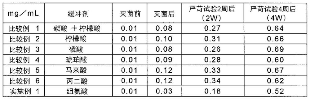 脂肪乳剂、及其制造方法、提高脂肪乳剂的稳定性的方法、以及脂肪乳剂的稳定性提高剂与流程