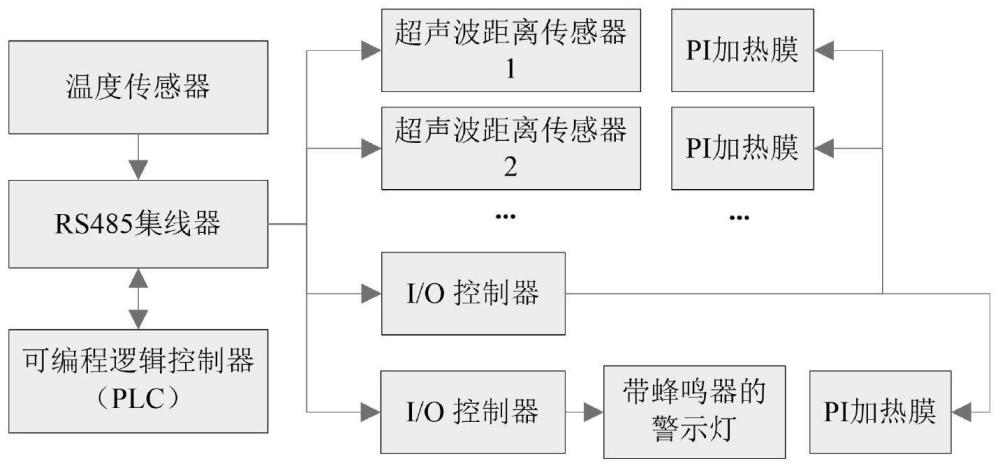 一种适用于高寒地带的车载货物防碰撞预警系统的制作方法