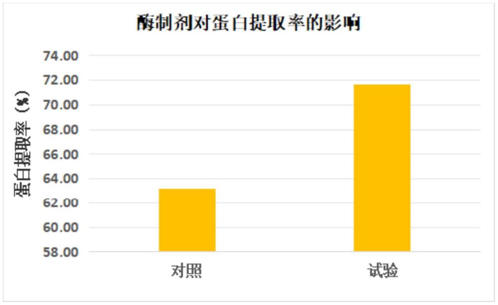 一种基于多酶协同降解的麦糟肽粉及其制备方法和所得产品与流程