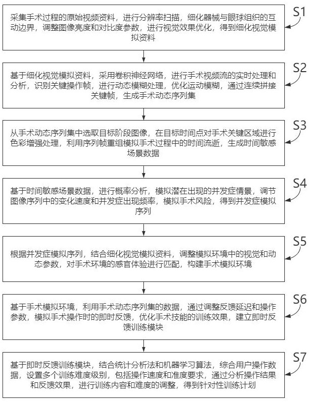 白内障手术模拟训练方法及系统与流程