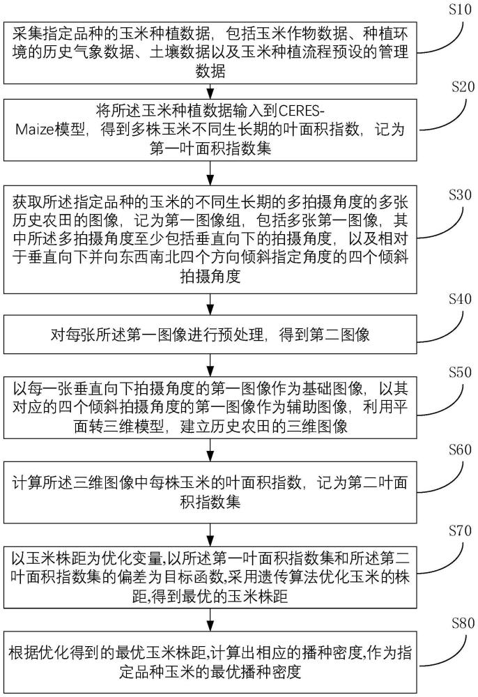 一种玉米播种密度优化方法、介质及系统