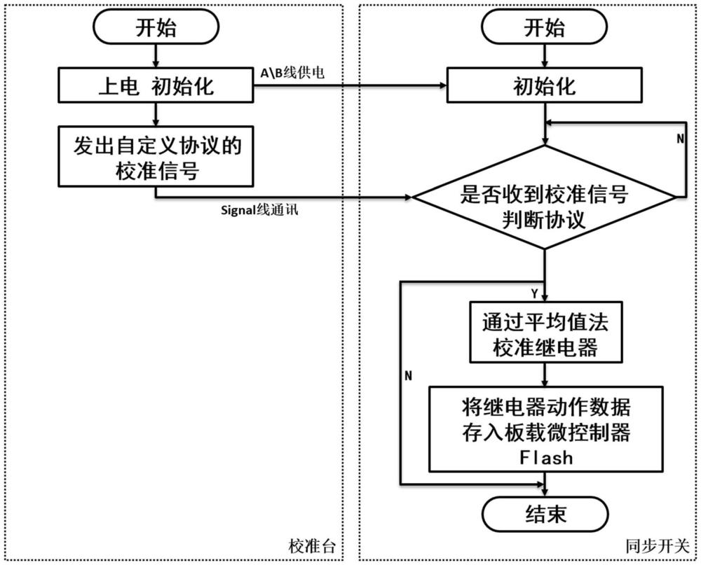 一种无功补偿电力电容器预投切校准方法及装置与流程