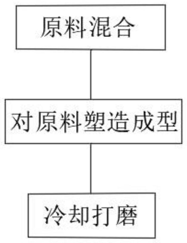 一种卷芯管制备工艺和及其高位冷却水装置的制作方法