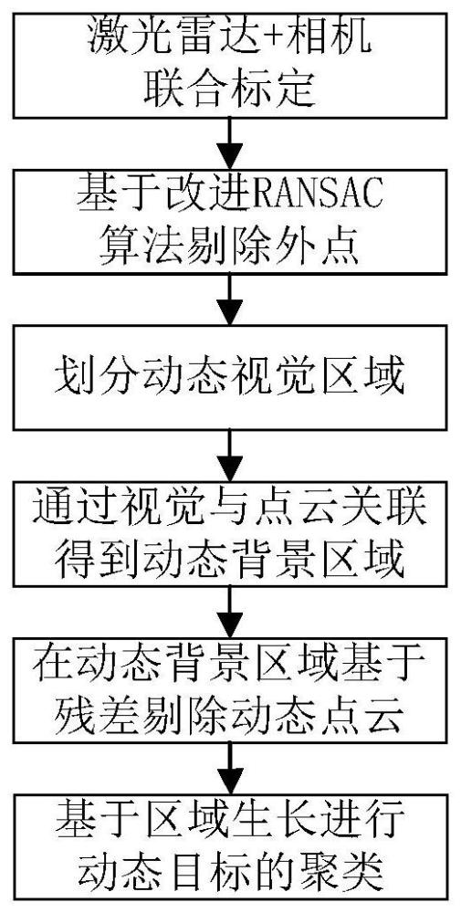 一种相机辅助的激光动态点云剔除方法、设备及存储介质