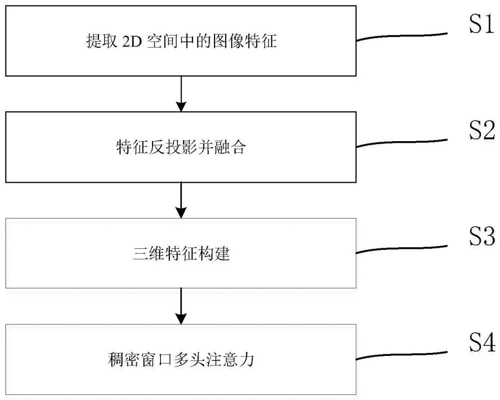 一种基于改进的VolT的室内三维重建方法及装置与流程