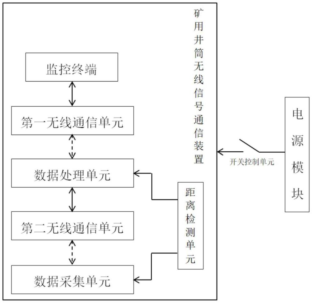 矿用井筒无线信号通信装置的制作方法