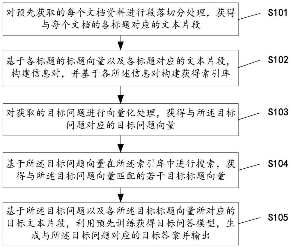 一种问答处理方法、装置、存储介质及电子设备与流程