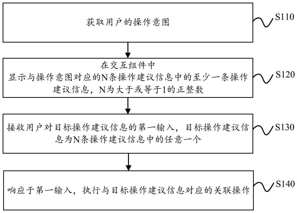 操作方法、装置与流程