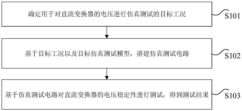 直流变换器的电压特性的测试方法、装置和存储介质与流程