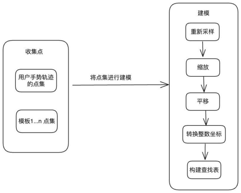 一种基于高效过滤和点集匹配的手势识别方法与流程