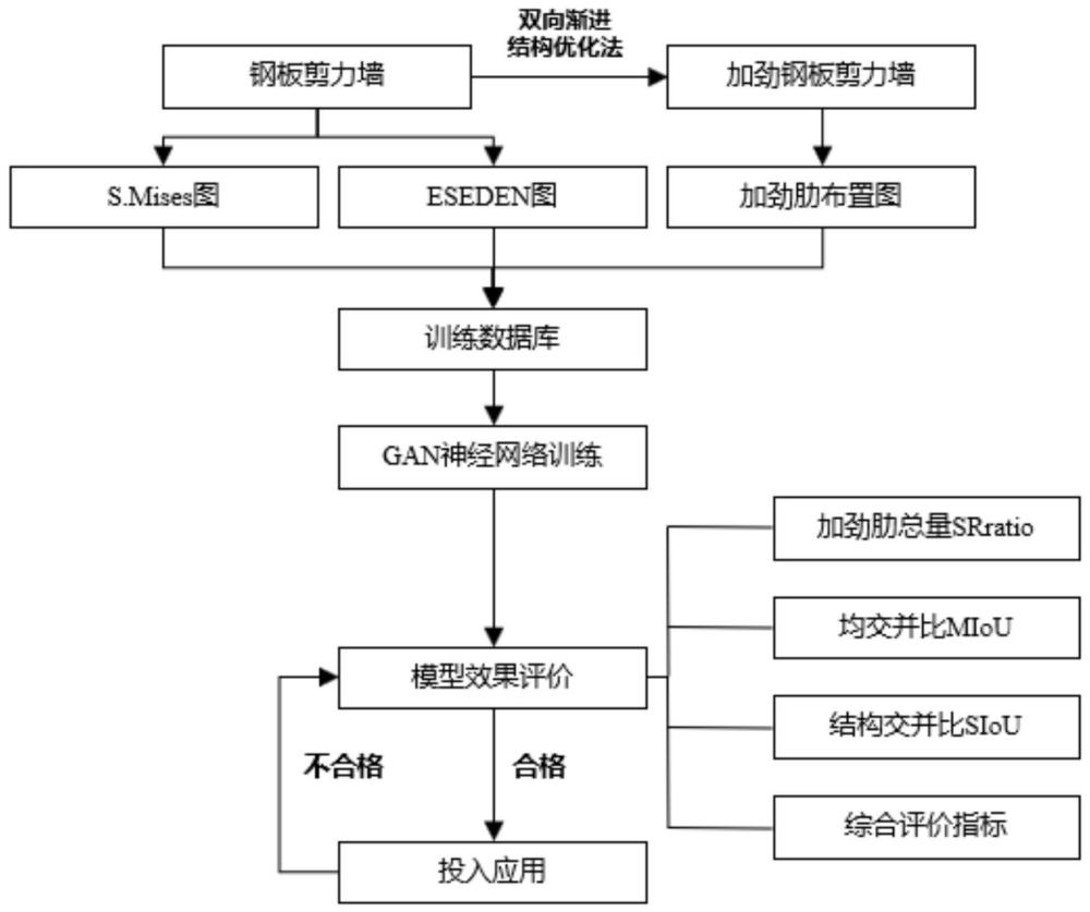 一种基于生成对抗网络的加劲钢板剪力墙拓扑优化的设计方法