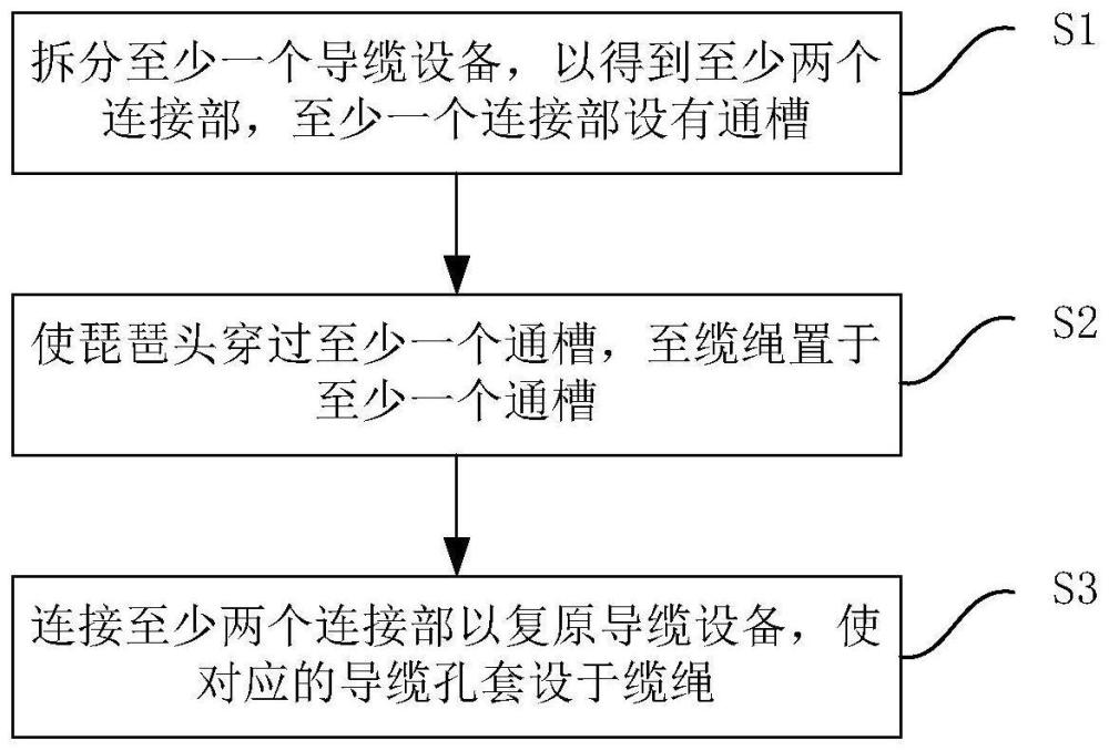 缆绳安装方法及锚泊定位系统与流程