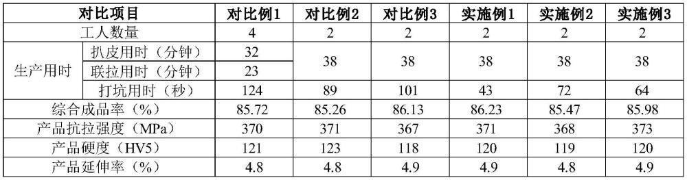 一种铜合金扒皮连续拉拔生产方法与流程