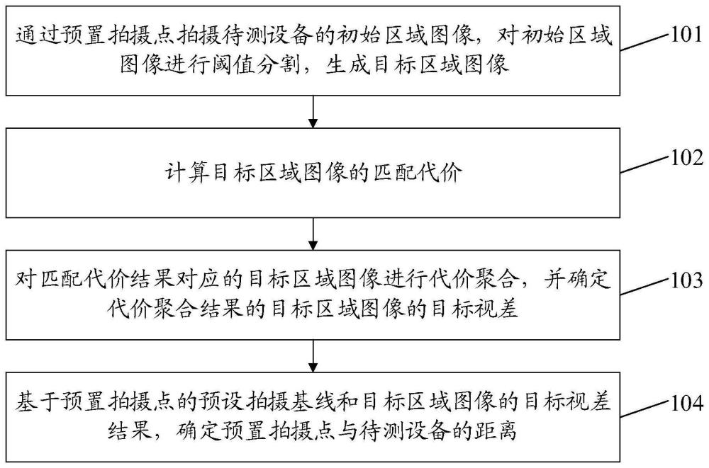 一种安全距离测量方法、系统、介质和产品与流程