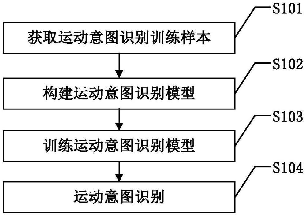 一种基于脑电的多图融合增强卷积网络运动意图识别方法