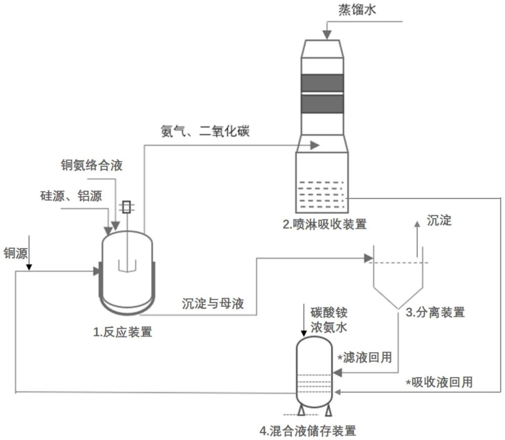 一种环己醇脱氢合成环己酮的铜基催化剂的制备方法