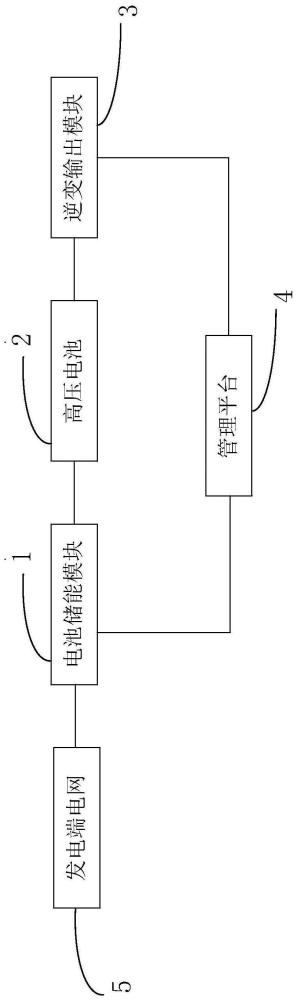 一种储能装置控制电路的制作方法