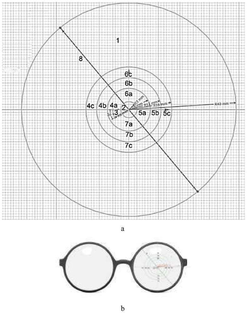 一种调节滞后多区周边离焦光学元件和镜片的制作方法