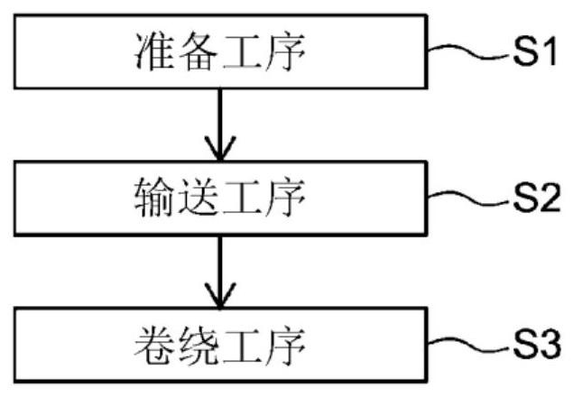 卷绕电极体的制造方法、具备该卷绕电极体的蓄电设备的制造方法以及该卷绕电极体的制造装置与流程