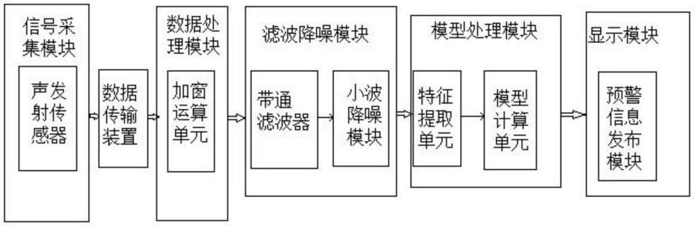 一种基于多频段声波信息融合的第三方施工预警系统及方法与流程