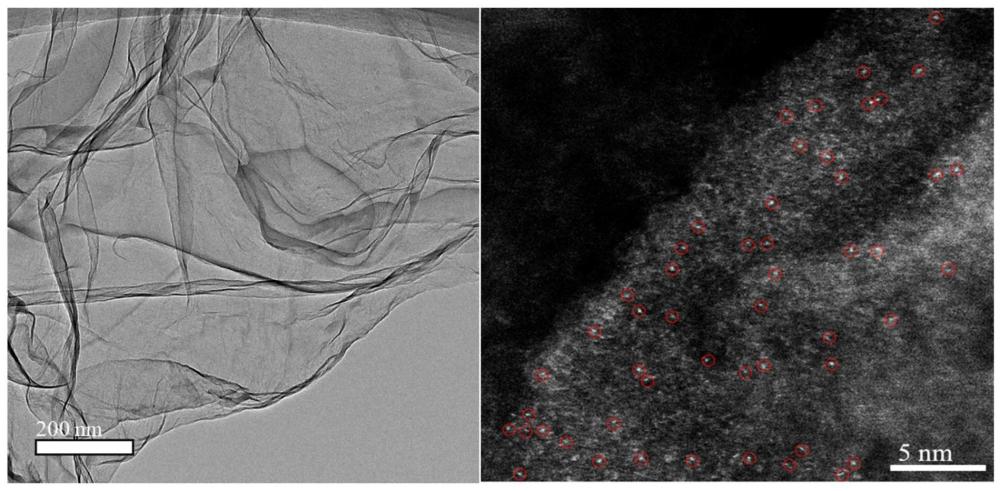 原子级金属嵌入石墨氮化碳催化剂及其制备方法与应用