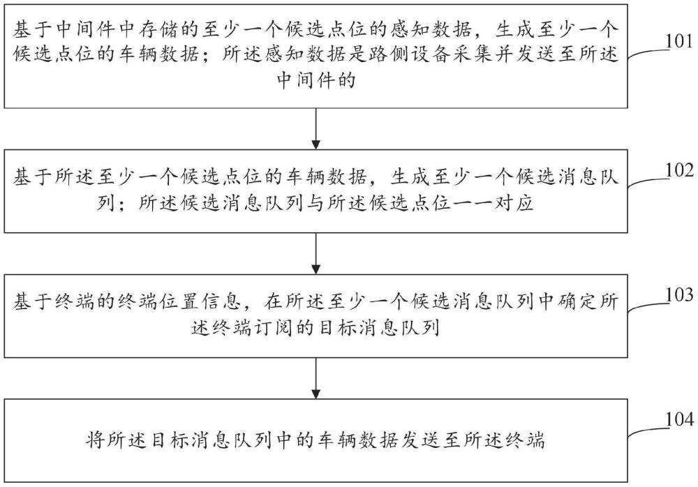 数据传输方法、装置和电子设备与流程