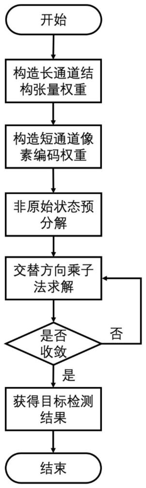 一种基于长短通道特征和非原始状态分解的红外海面目标检测方法