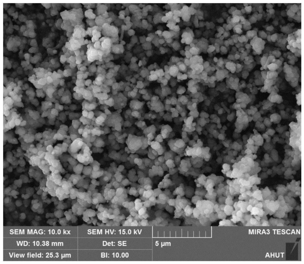 氮化硅粉体及其制备方法、氮化硅陶瓷