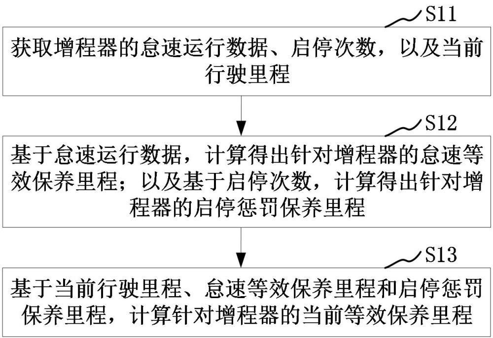 增程器的保养里程计算方法、装置和整车控制器与流程