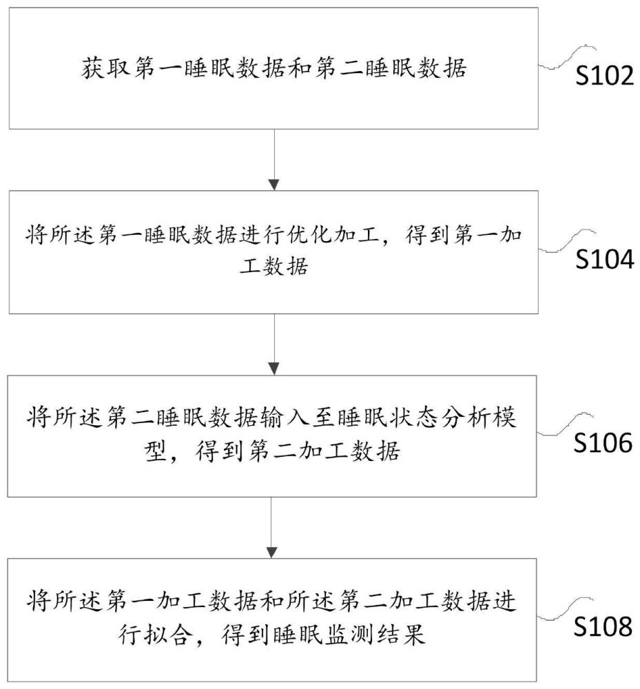 一种睡眠监测方法及装置