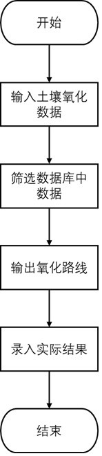 一种用于计算含芳烃土壤修复成本的方法