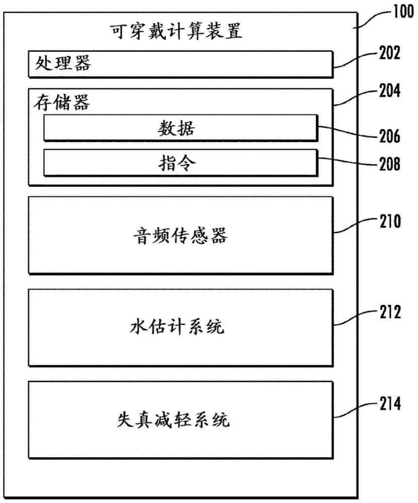 用于减轻保留在传声器端口中的水的影响的系统和方法与流程