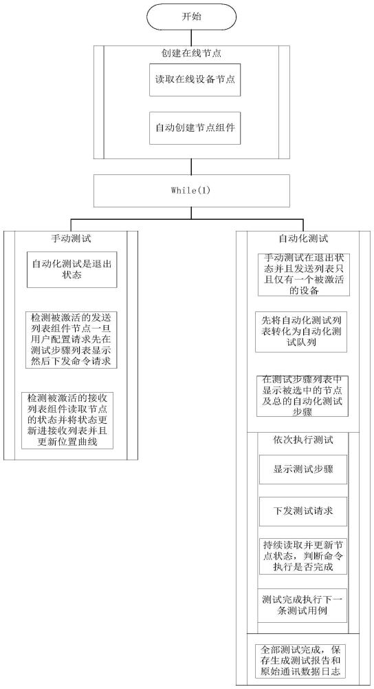 一种便捷的电动出风口通用测试系统的制作方法