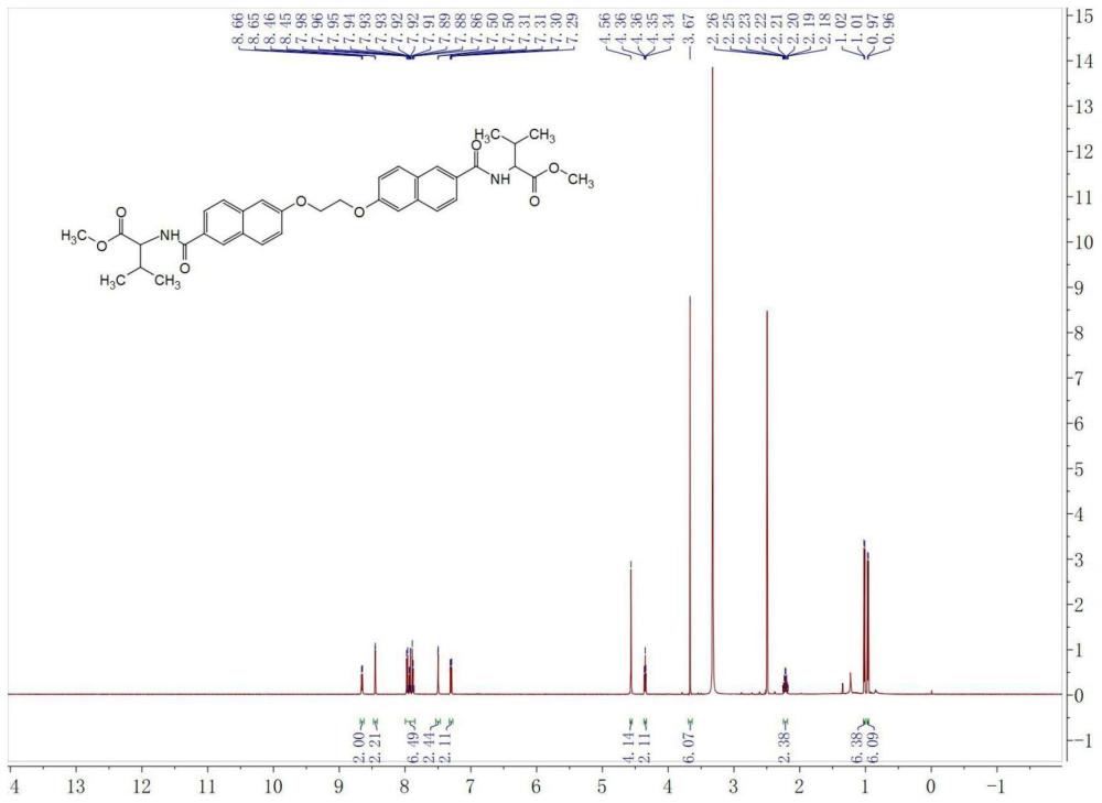 一种烷氧基偶联的萘甲酰胺衍生物及其制备与应用