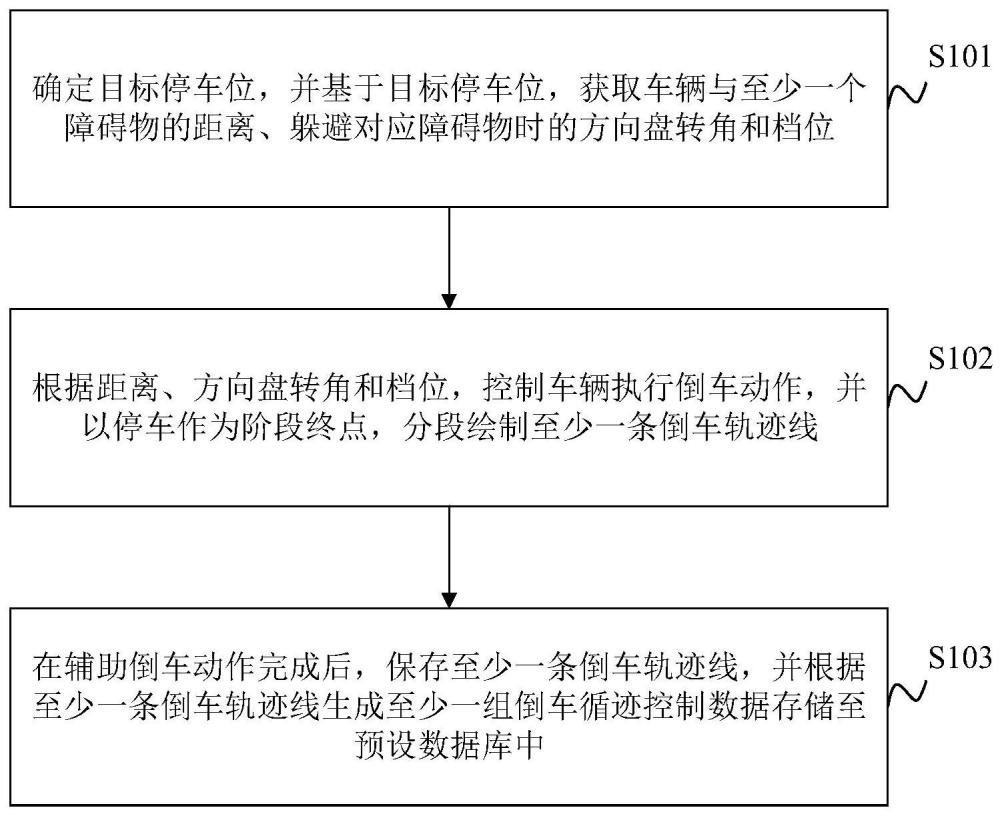 车辆的倒车循迹学习方法、装置、车辆及存储介质与流程