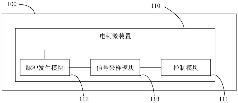 一种基于反馈补偿的MRI兼容电刺激系统