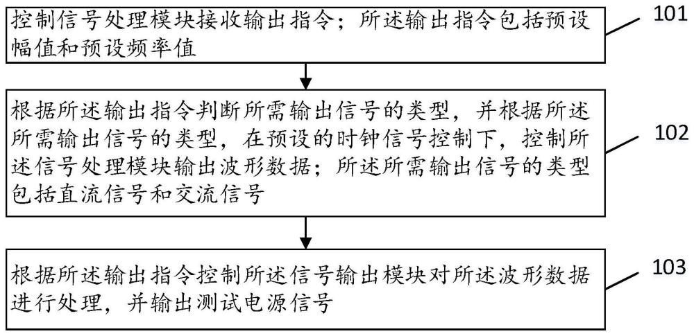 一种直流及低频大电流测试电源的输出方法及系统与流程