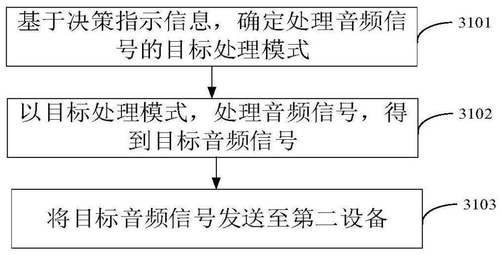 一种音频信号处理方法、装置及存储介质与流程