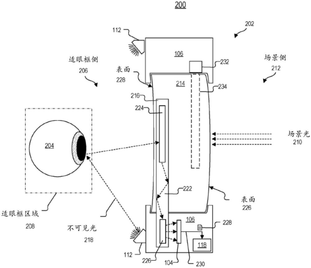 用于眼动追踪的波长多路复用式波导系统的制作方法