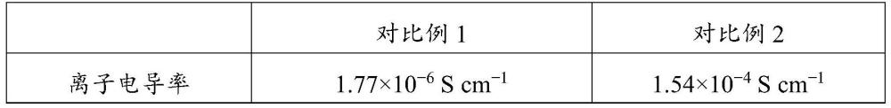 高镍三元正极用复合粘合剂及其制备应用