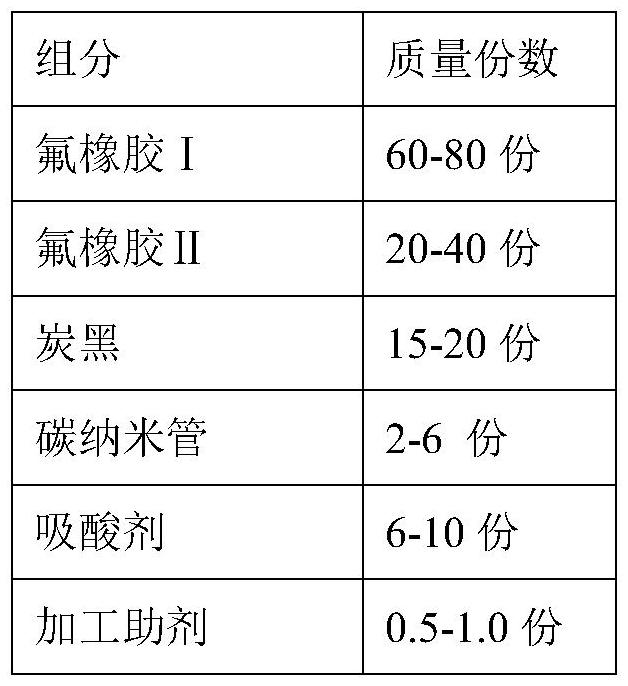 一种耐介质氟橡胶材料及其制备方法、氟橡胶密封圈与流程