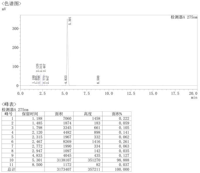 一种催化氧化制备次磺酰胺类化合物的方法与流程