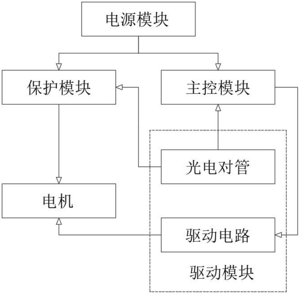 用于寻迹小车失控的自动关断电路