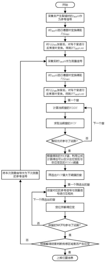 一种高速公路大长隧道微小裂缝快速测量方法