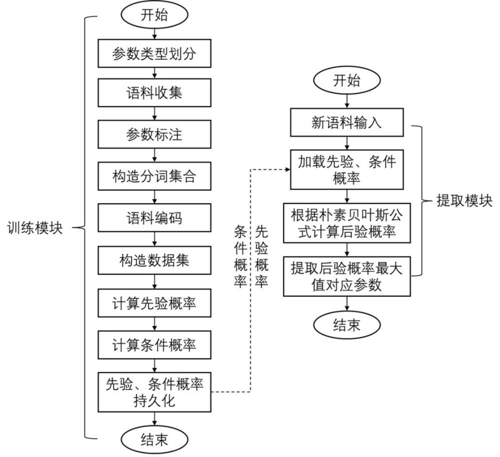 一种基于自然语言交互的储能管理系统参数提取方法与流程