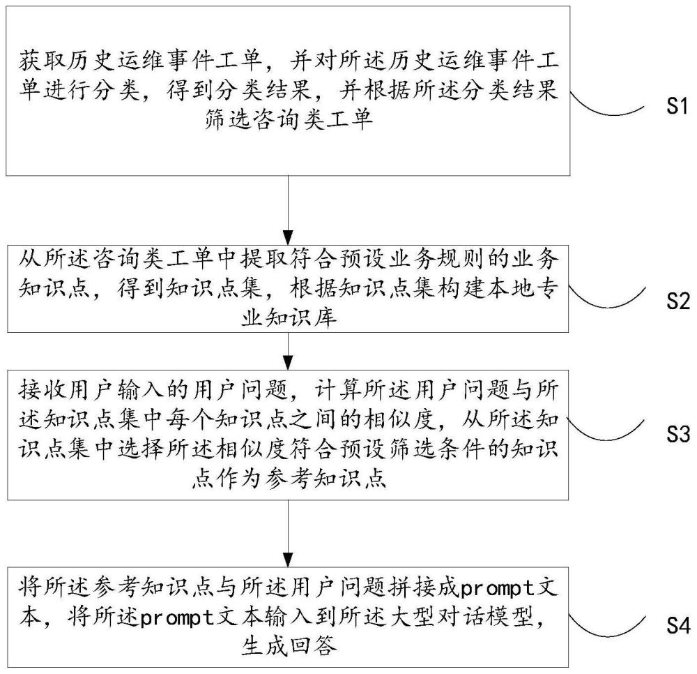 基于对话模型的知识库文本匹配问答方法、装置及设备与流程