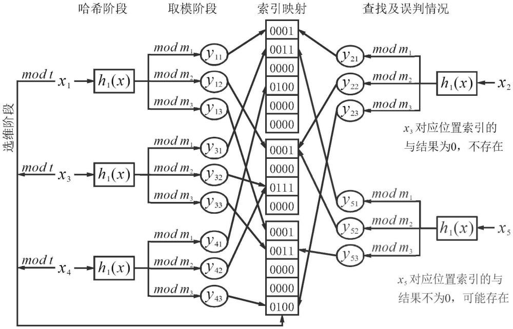 一种索引布隆过滤器以及基于索引布隆过滤器的DDS自动发现算法