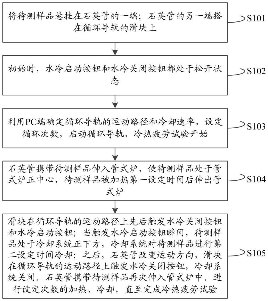 一种单晶高温合金的冷热疲劳试验方法