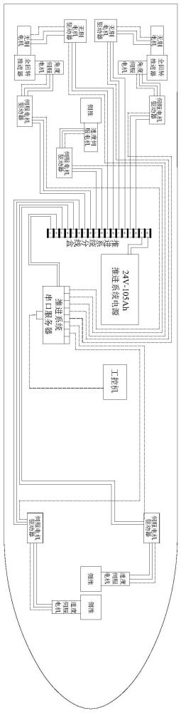 实验室用动力定位系统试验平台