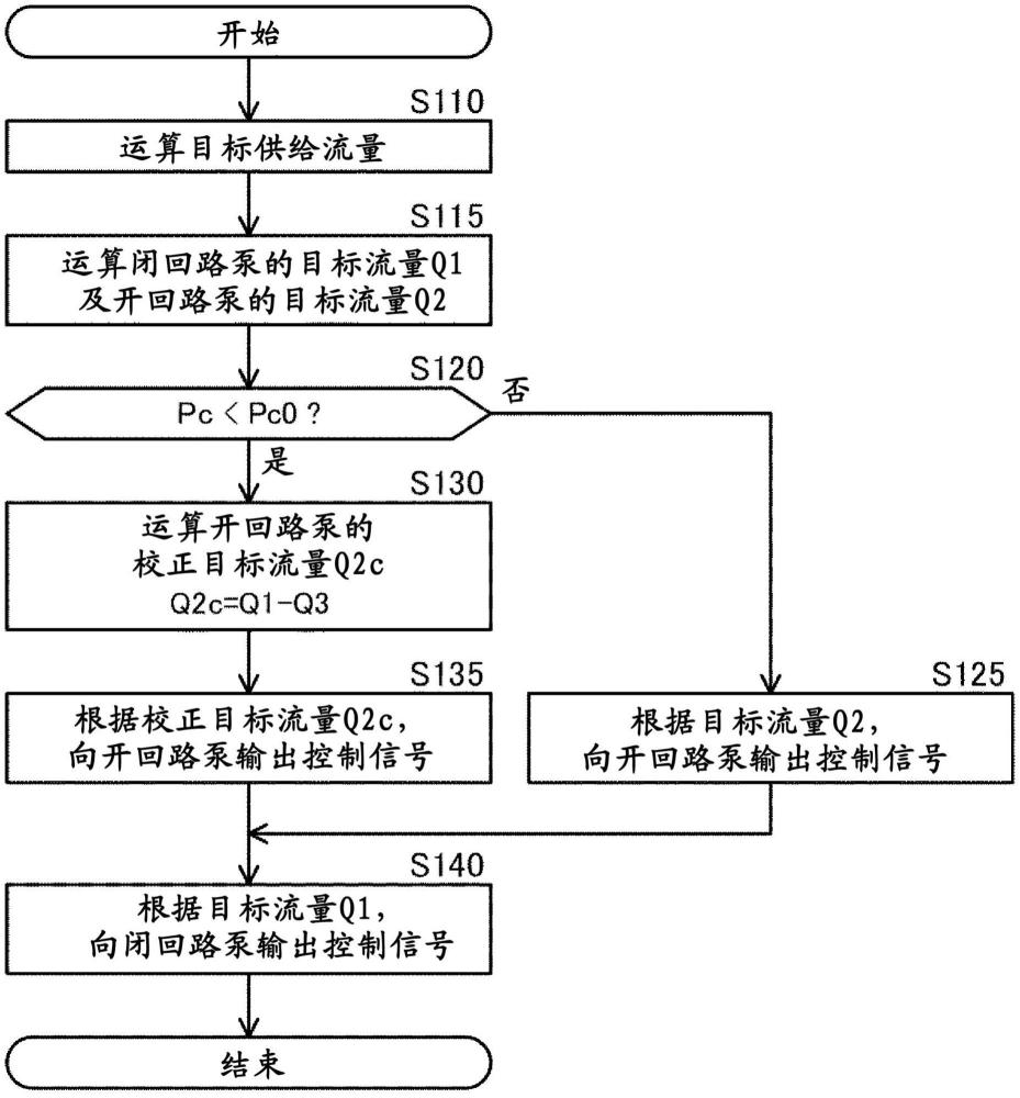 作业机械的制作方法